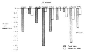 voedingsmiddelinname-en-plezier