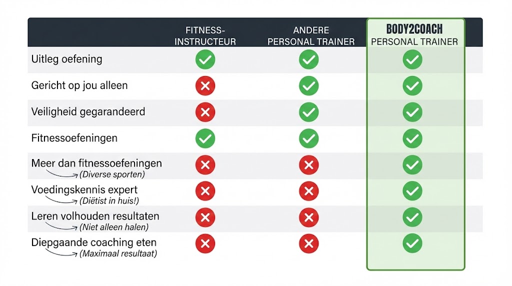 kickstarttabel kickstarttabel